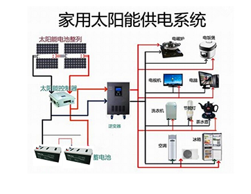 家用体系 (1) 正本-058120af-ee93-4050-a426-9413c5c18b8e.png